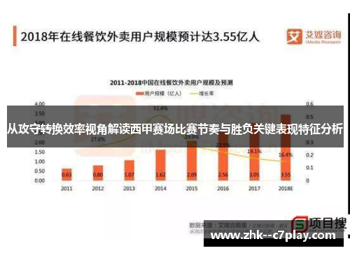 从攻守转换效率视角解读西甲赛场比赛节奏与胜负关键表现特征分析
