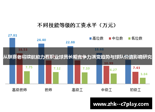 从联赛老将续航能力看职业球员长期竞争力演变趋势与球队价值影响研究 从联赛老将续航能力看职业球员长期竞争力演变趋势与球队价值影响研究