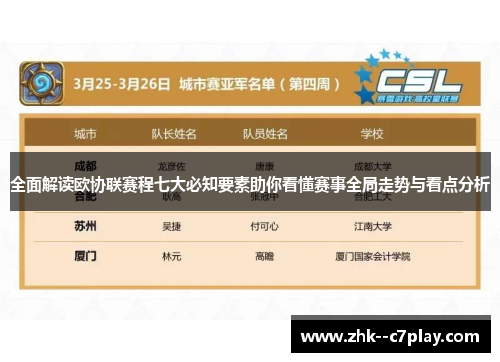 全面解读欧协联赛程七大必知要素助你看懂赛事全局走势与看点分析 全面解读欧协联赛程七大必知要素助你看懂赛事全局走势与看点分析
