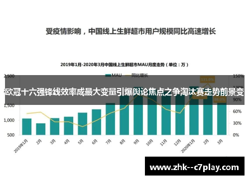 欧冠十六强锋线效率成最大变量引爆舆论焦点之争淘汰赛走势前景变 欧冠十六强锋线效率成最大变量引爆舆论焦点之争淘汰赛走势前景变