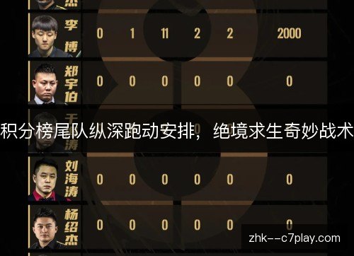 积分榜尾队纵深跑动安排,绝境求生奇妙战术 积分榜尾队纵深跑动安排,绝境求生奇妙战术